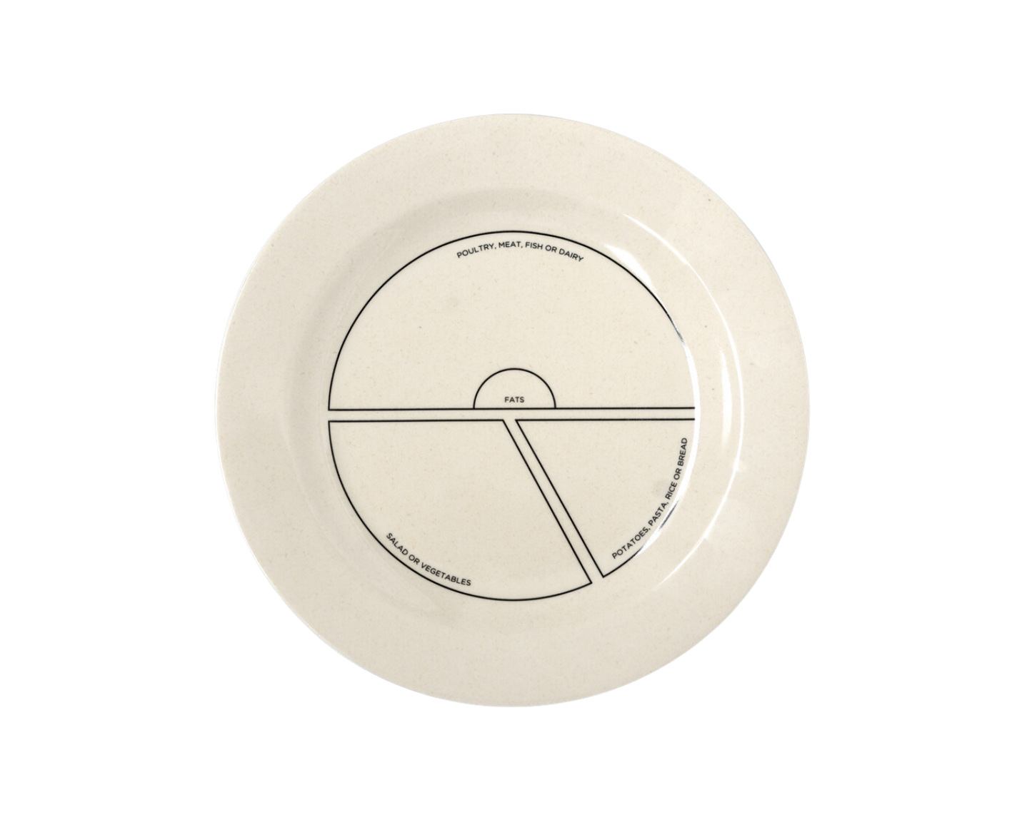 BN Portion Control Plate