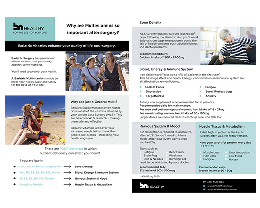 Importance of Multivitamins