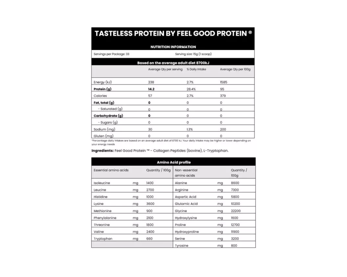 Feel Good Tasteless Collagen Powder nutritional information