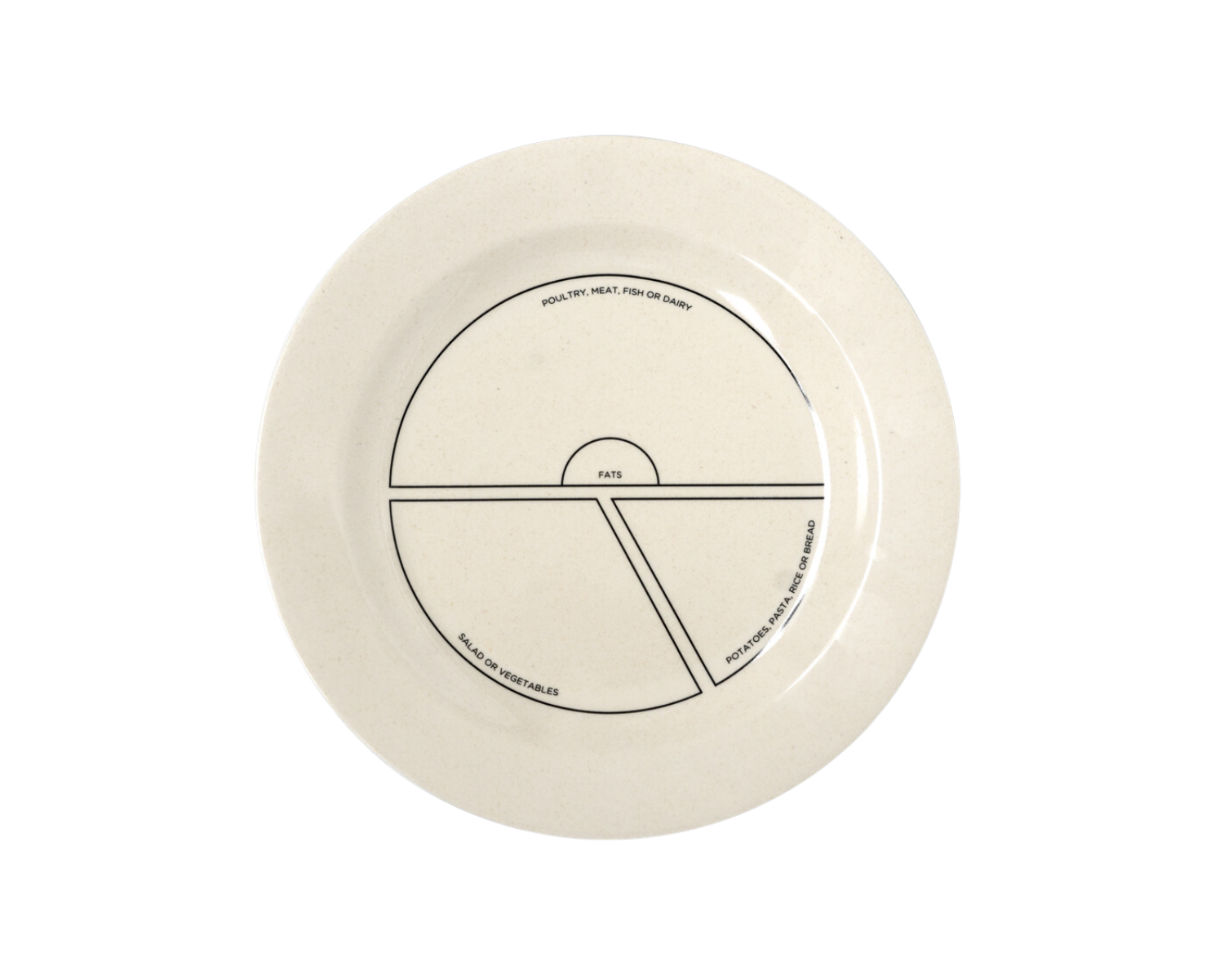 Meal Portion Control Accessories