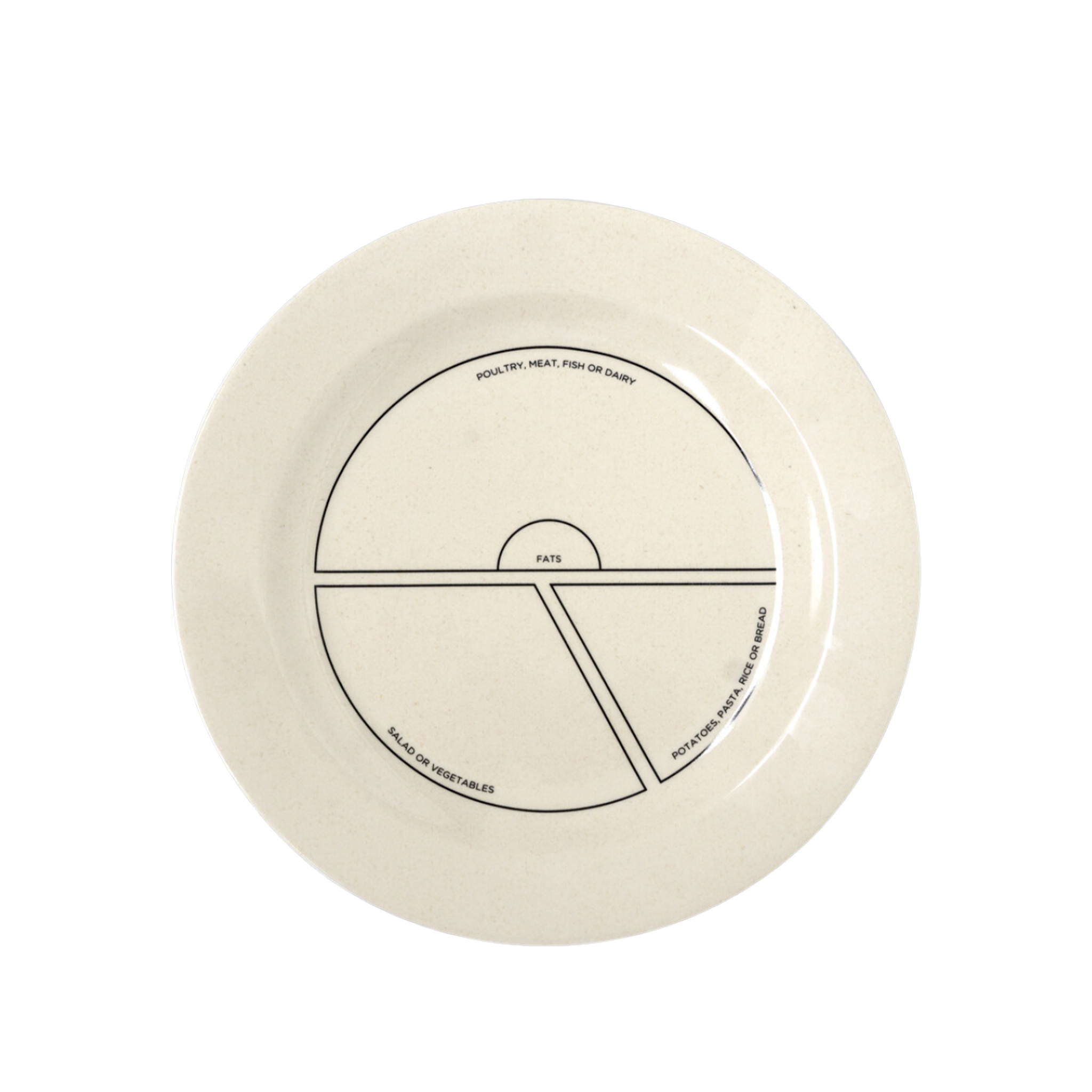 BN Portion Control Plate & Bowl