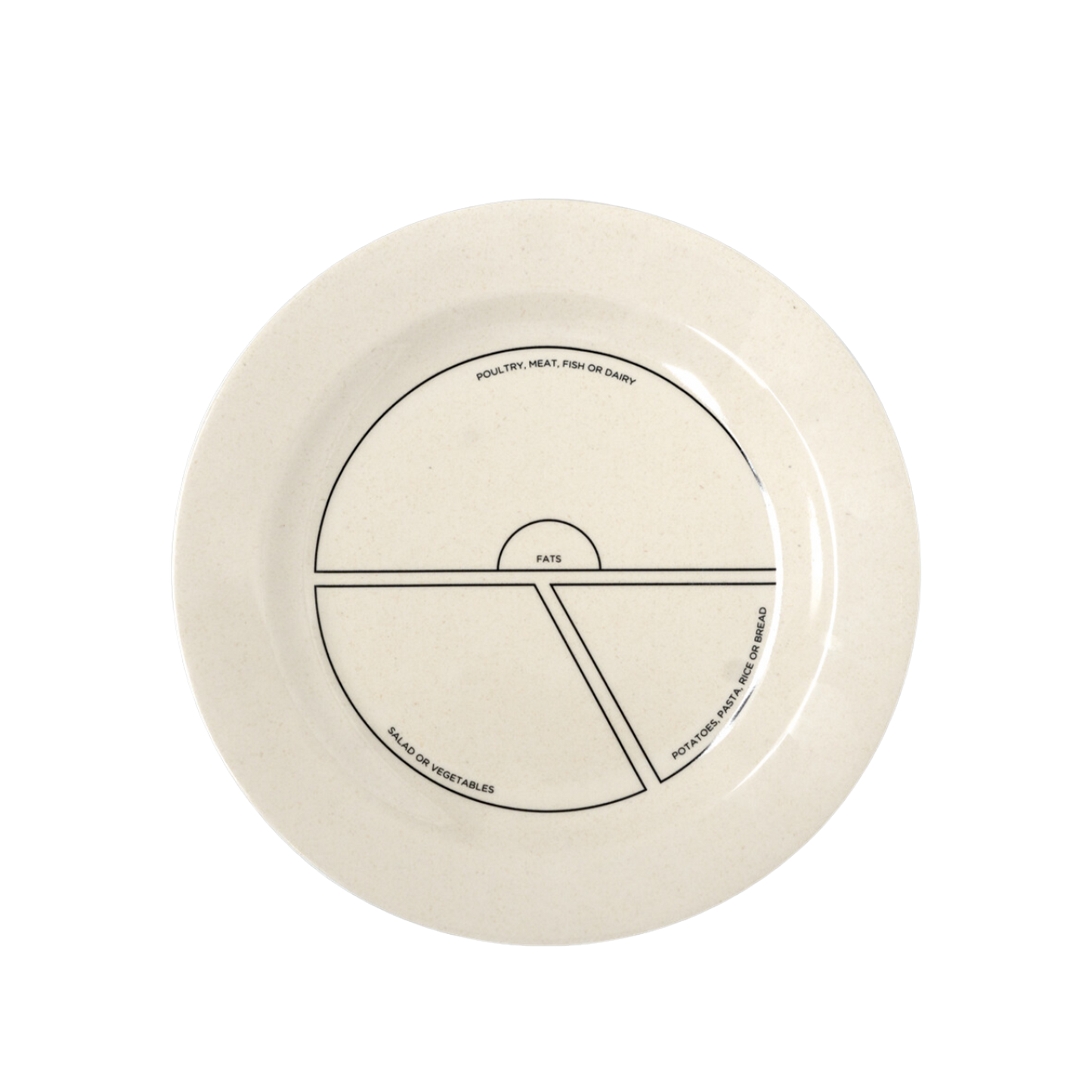 BN Portion Control Plate & Bowl