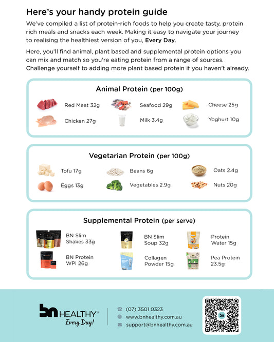 BN Protein Guide Flyer x 20